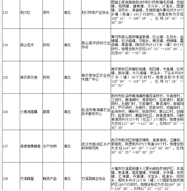 178家！农业农村部公布2020年第二批农产品地理标志登记产品名单(图22)