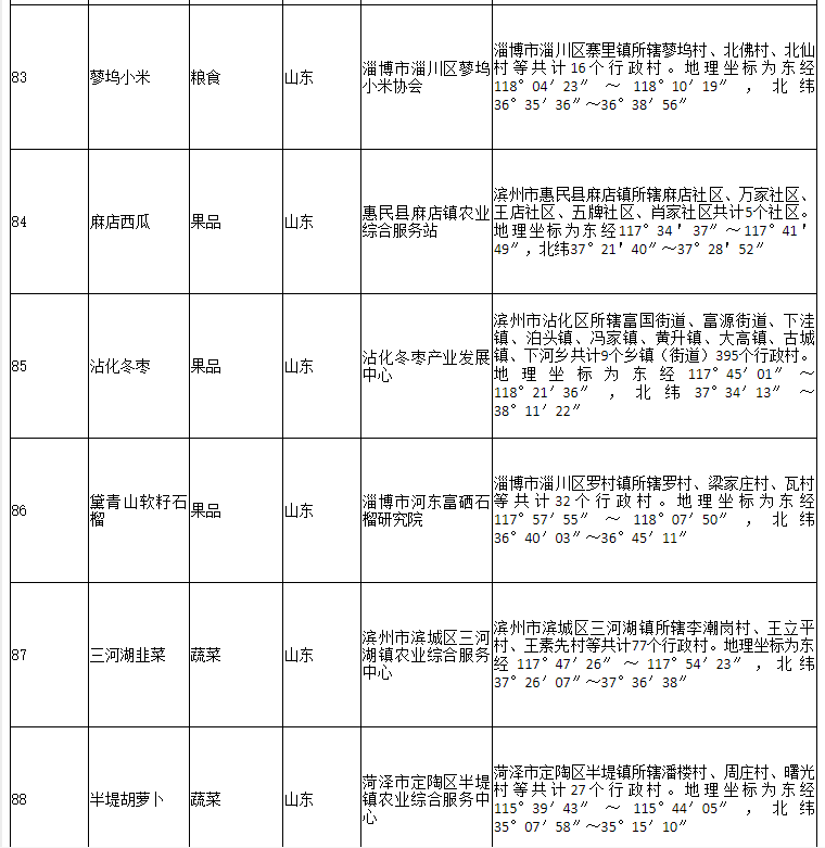 178家！农业农村部公布2020年第二批农产品地理标志登记产品名单(图17)