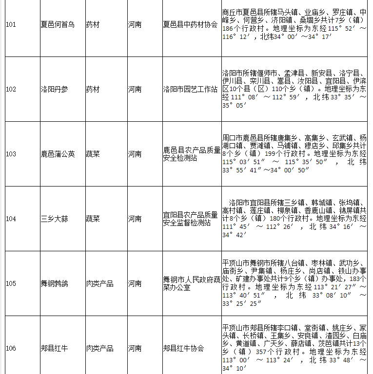 178家！农业农村部公布2020年第二批农产品地理标志登记产品名单(图20)
