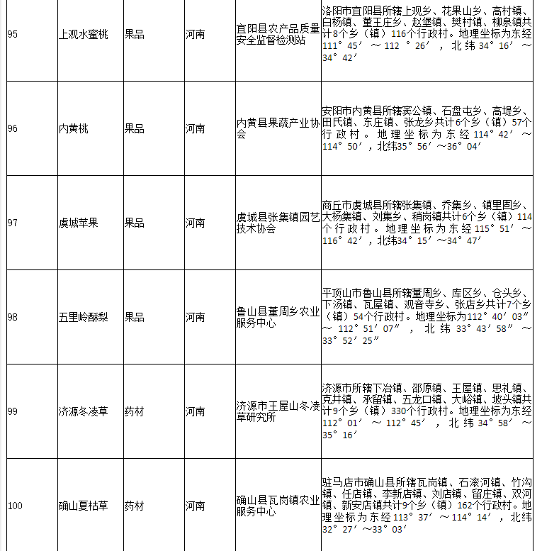 178家！农业农村部公布2020年第二批农产品地理标志登记产品名单(图19)