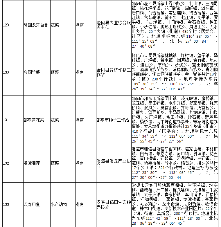 178家！农业农村部公布2020年第二批农产品地理标志登记产品名单(图25)