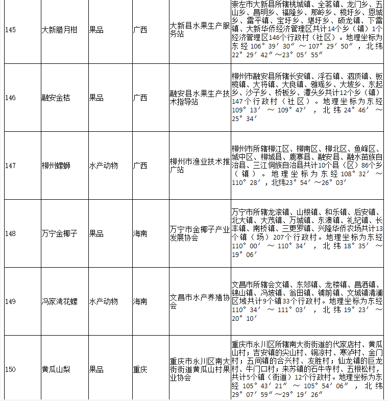 178家！农业农村部公布2020年第二批农产品地理标志登记产品名单(图28)