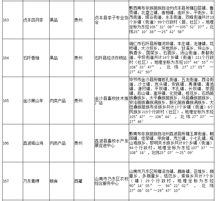 178家！农业农村部公布2020年第二批农产品地理标志登记产品名单(图31)