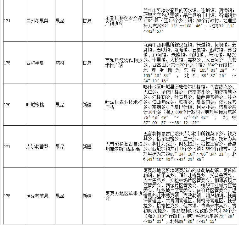 178家！农业农村部公布2020年第二批农产品地理标志登记产品名单(图33)
