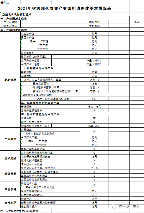 黑龙江农业厅 关于开展省级现代农业产业园创建工作的通知