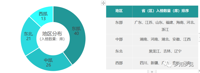 乡村振兴百强县榜单发布!看看都有哪些县?评价指标有哪些?(图2) 2-22041ZT641416.png